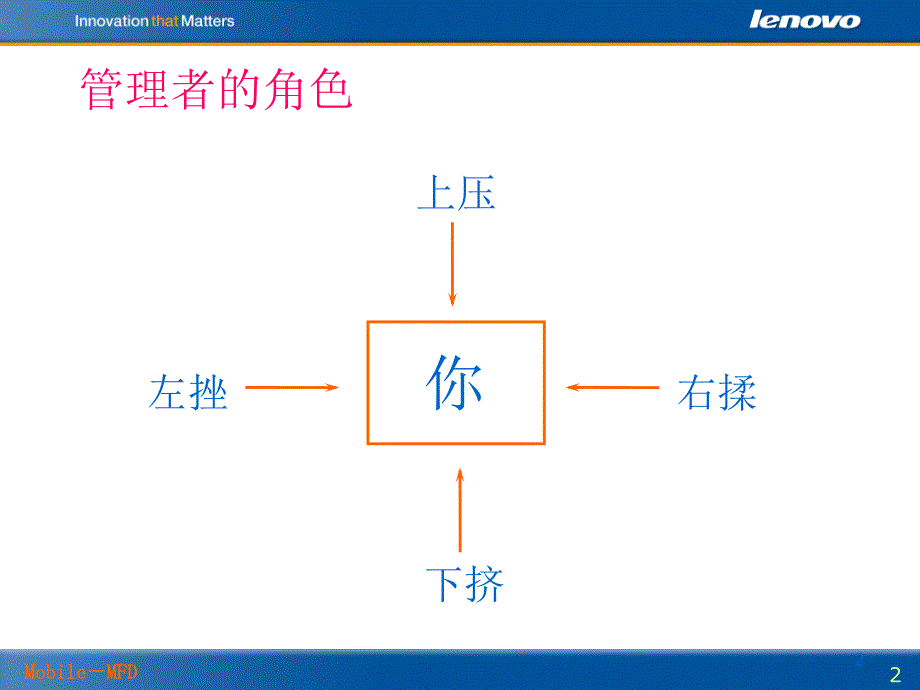 向下管理高尔夫(课程PPT-无删)【各行参照】_第3页