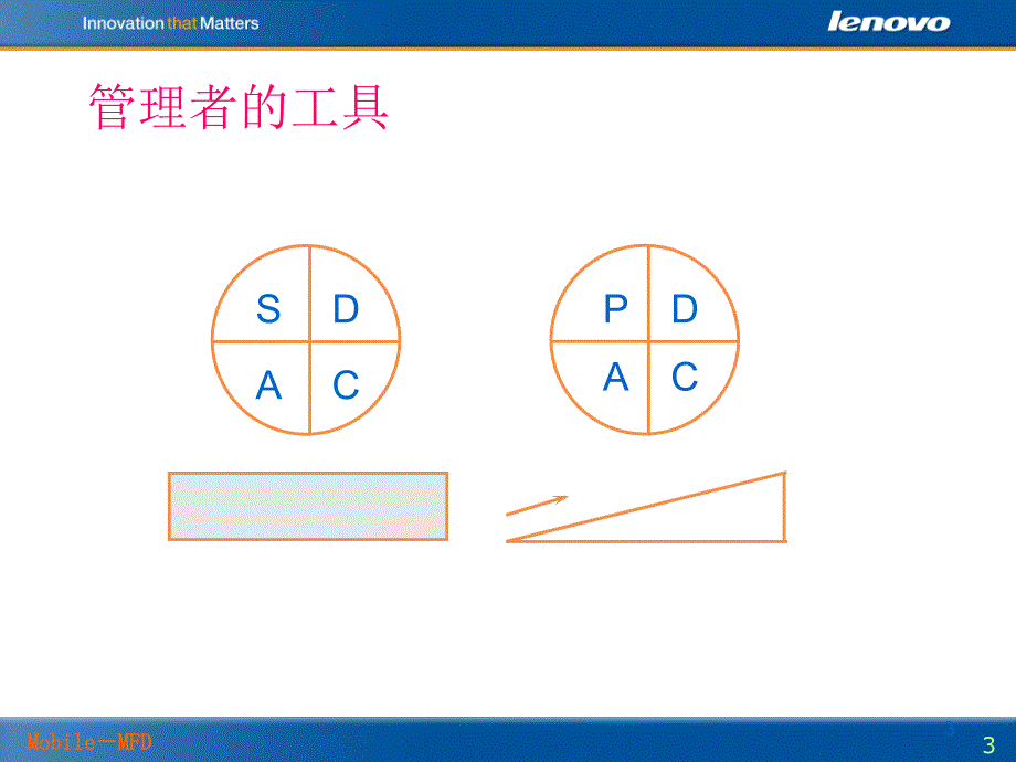 向下管理高尔夫(课程PPT-无删)【各行参照】_第4页