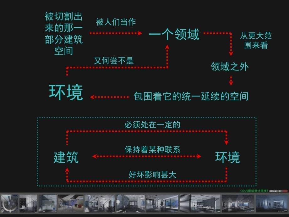 公共建筑的总体环境布局课件_第5页