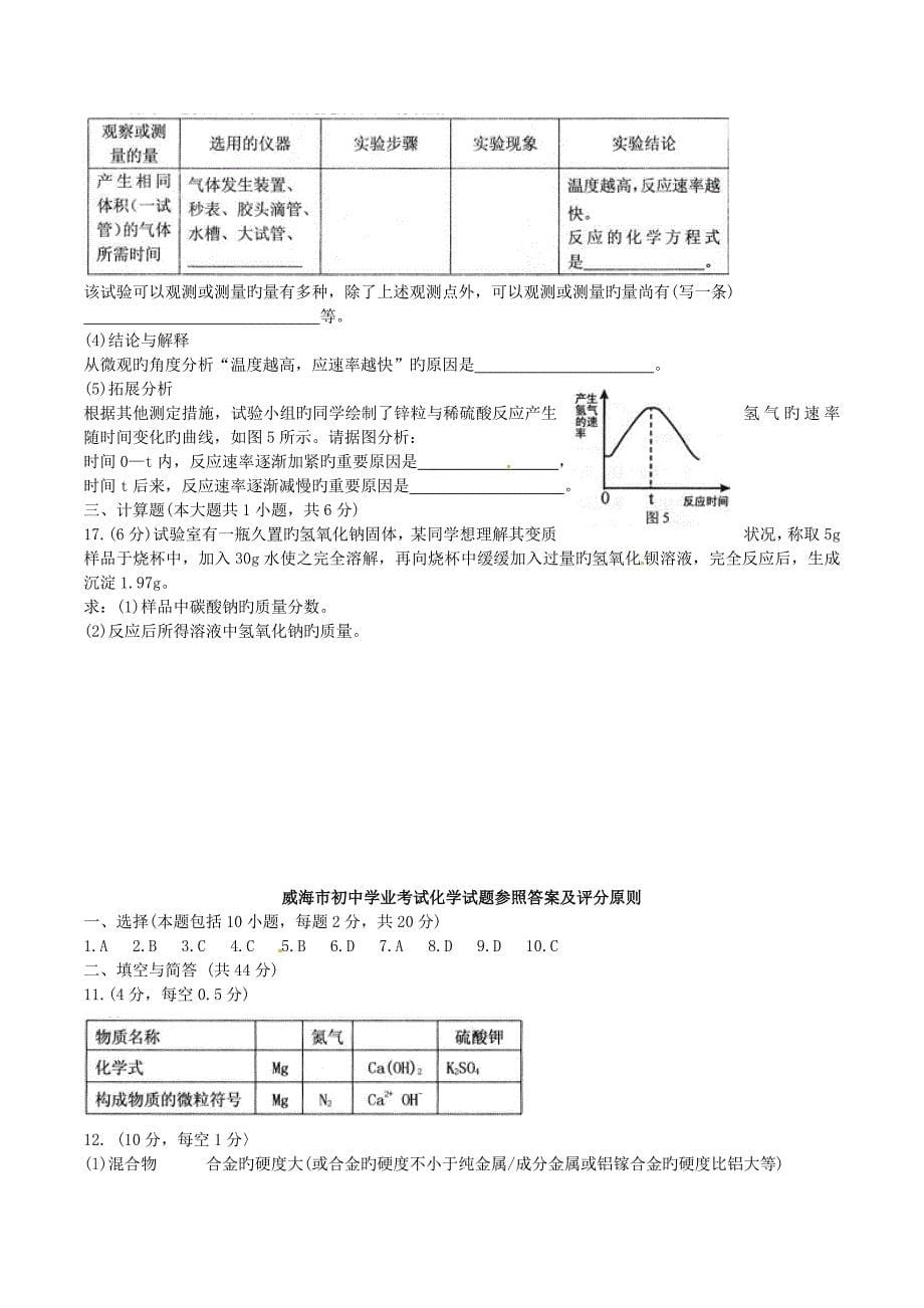 2023年山东省威海市中考化学真题试题含答案_第5页