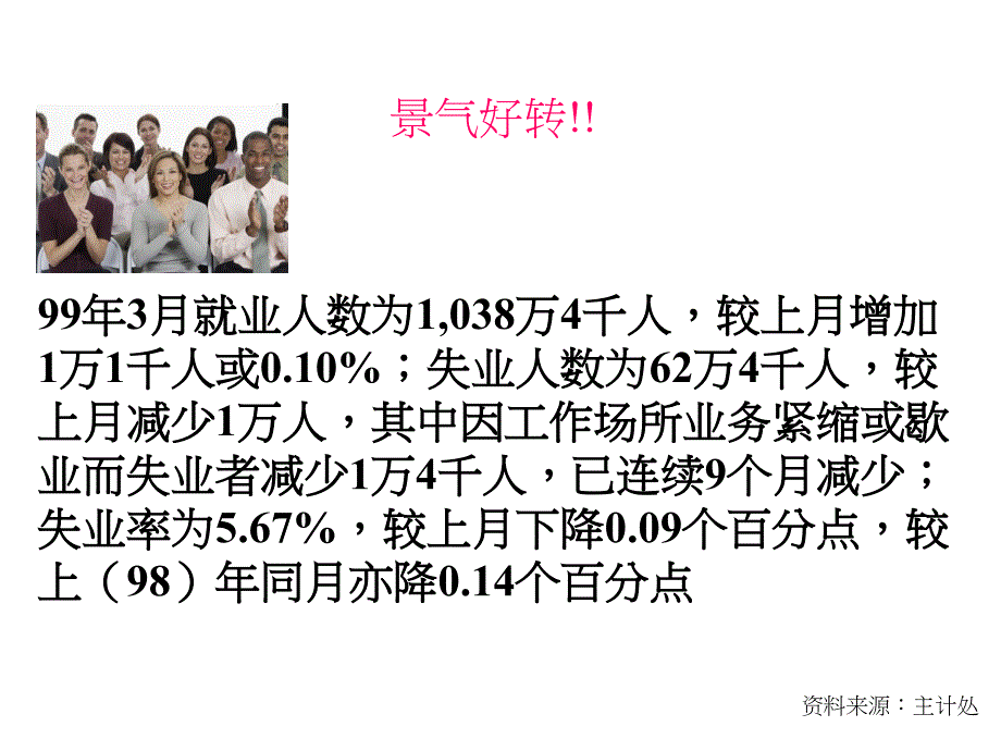 履历撰写面试的技巧及提高职场竞争力课件_第3页