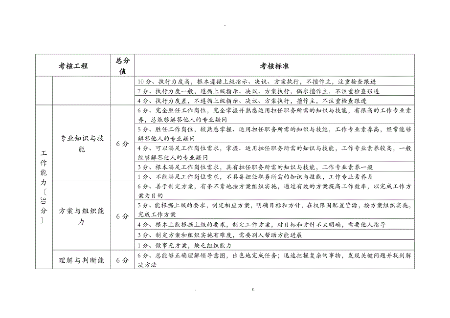 员工考核标准表_第2页