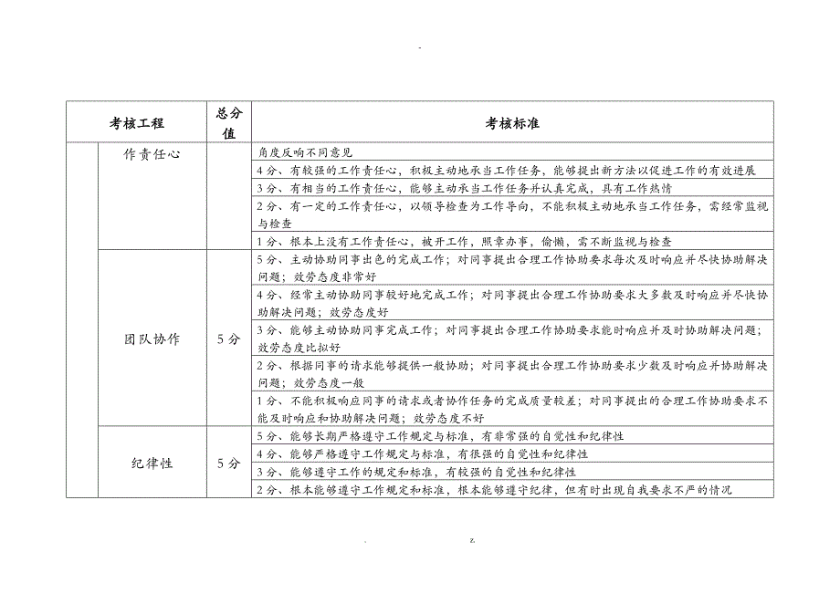 员工考核标准表_第4页