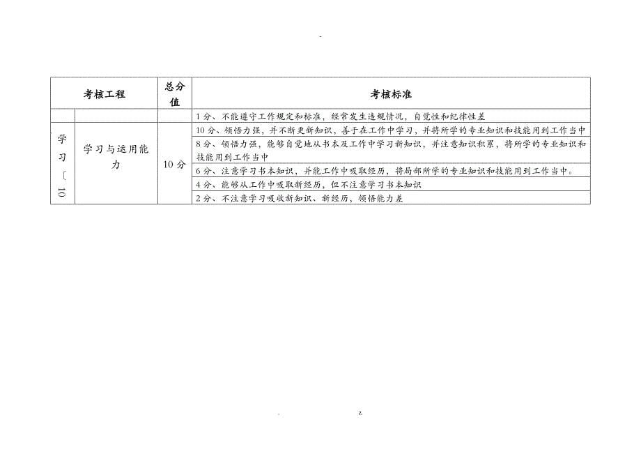 员工考核标准表_第5页