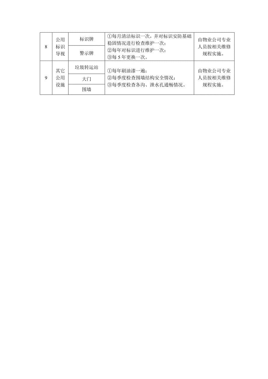 共用设施设备日常维修计划及实施方案及考核评分_第5页