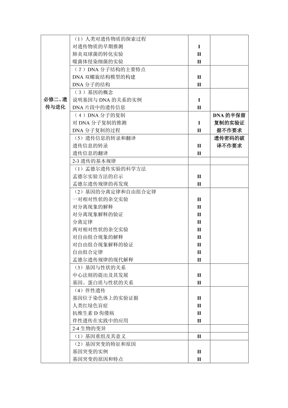 2015年全国统一考试（四川卷）考试说明——生物2_第4页