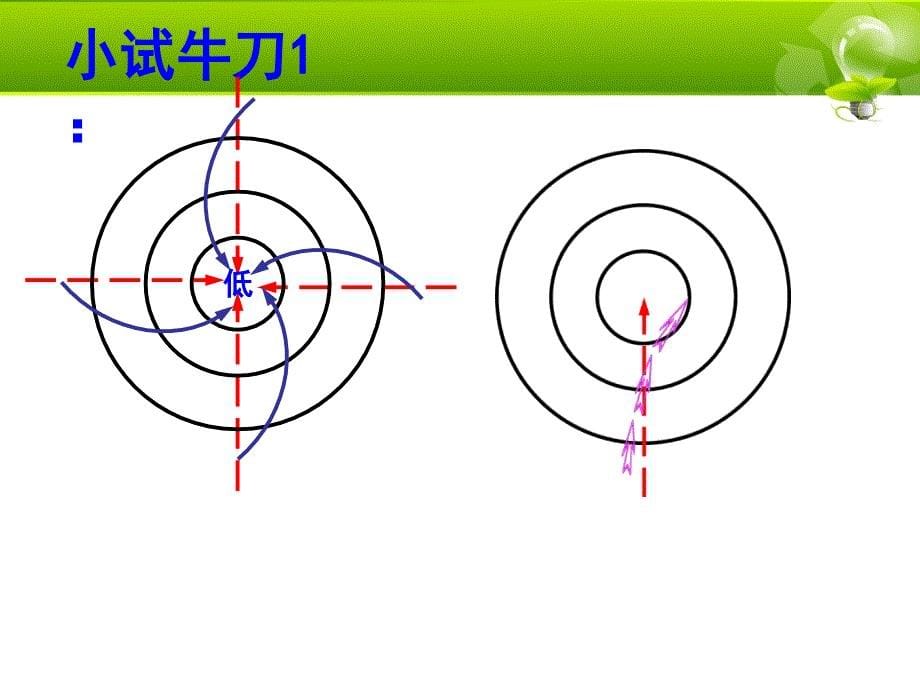 天气系统与天气_第5页