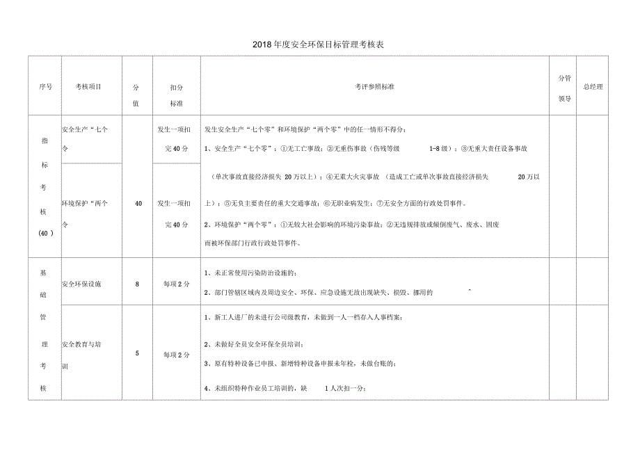 安全环保目标管理责任书(环安部)_第5页