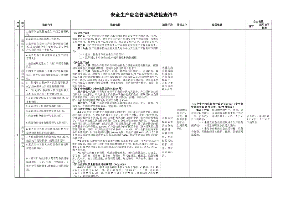 安全生产应急管理执法检查清单_第1页