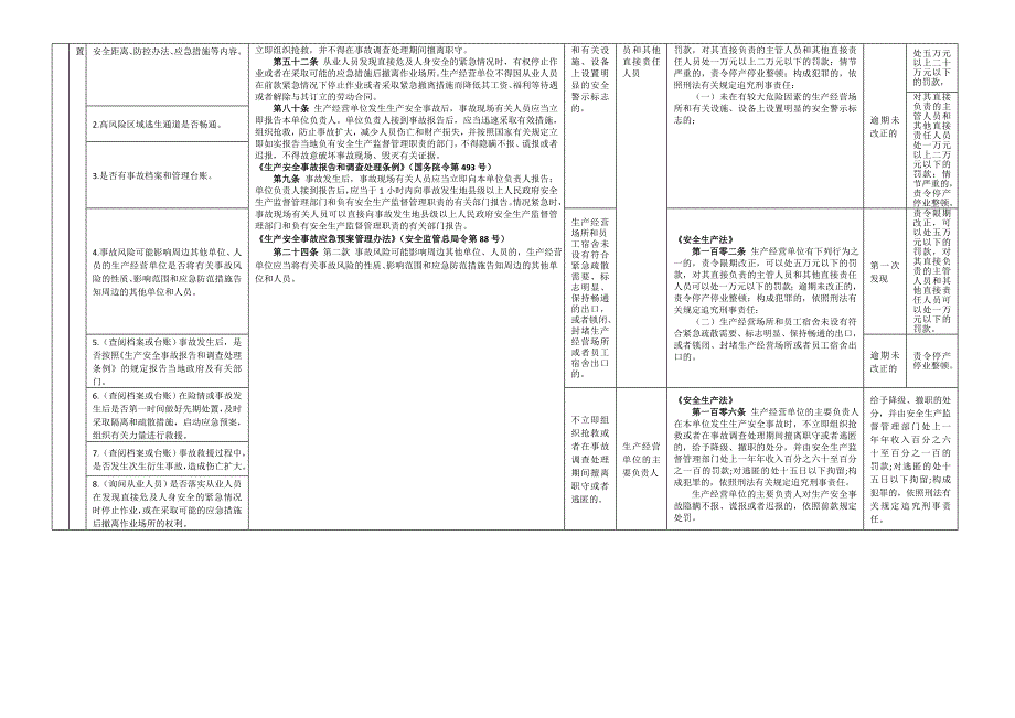 安全生产应急管理执法检查清单_第4页