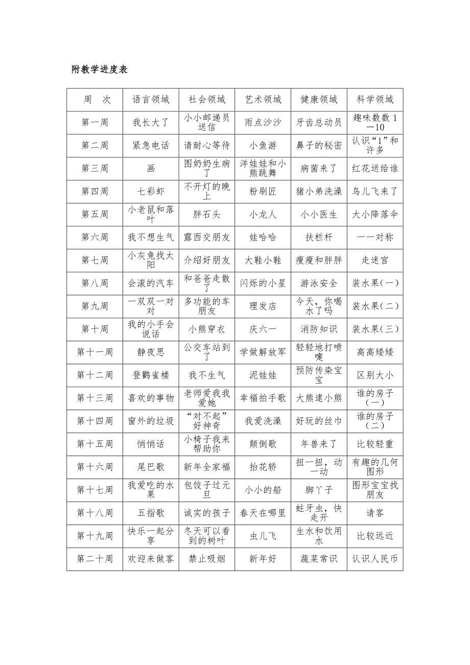 中三班教学计划_第5页