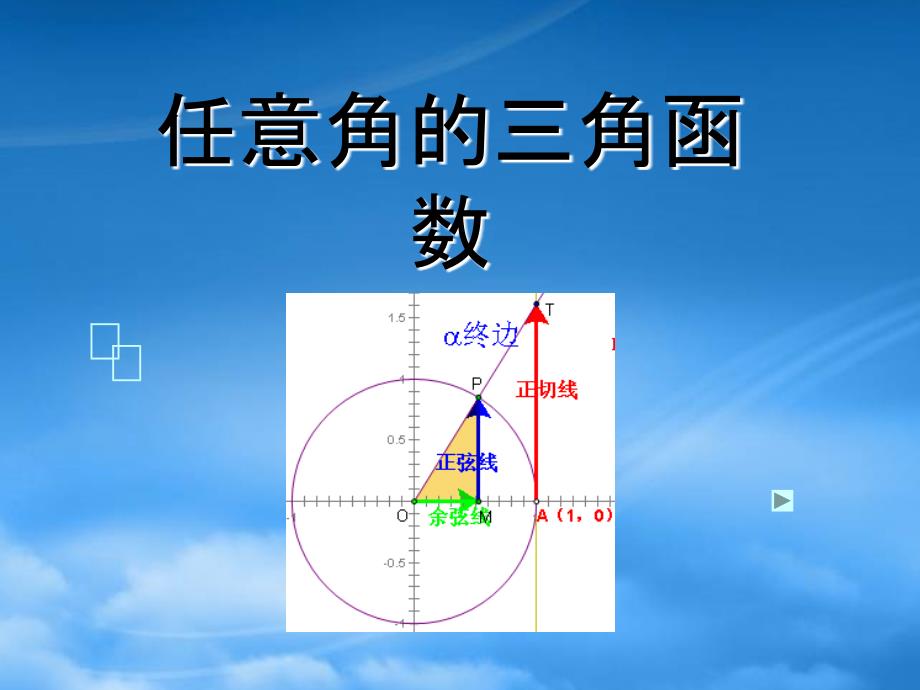 高一数学任意角的三角函数课件3人教_第1页