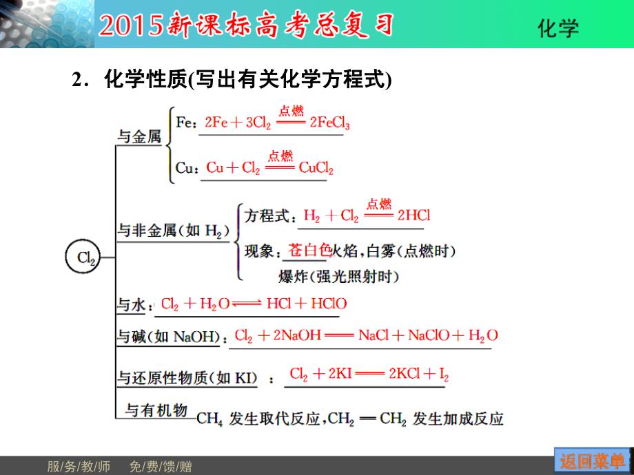 【一轮精品】高考新课标化学总复习配套课件：第4章 第2节 富集在海水中的元素——氯考_第4页