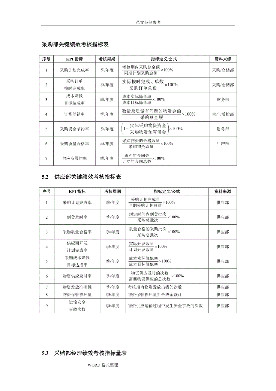 采购部绩效考核指标表.doc_第1页