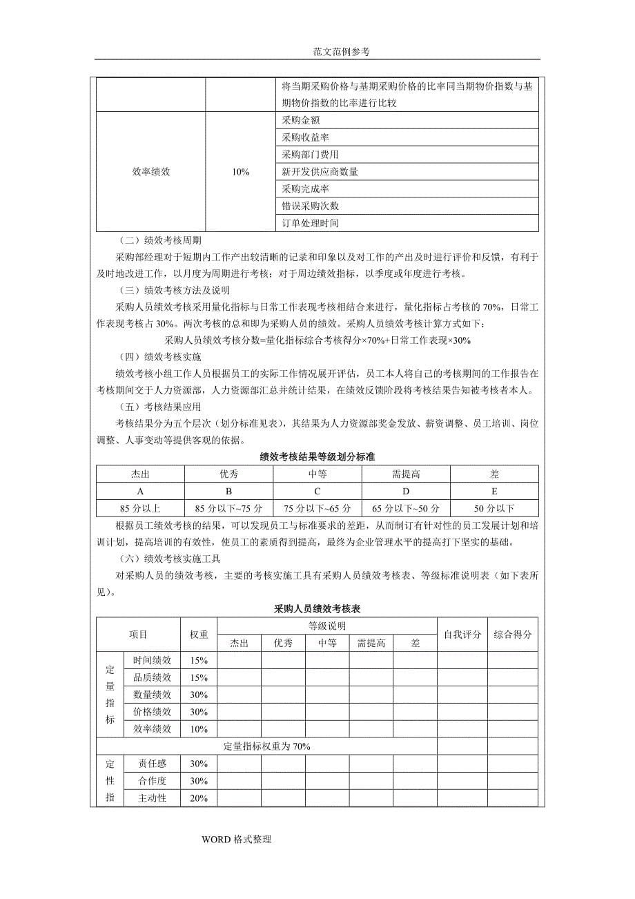 采购部绩效考核指标表.doc_第5页