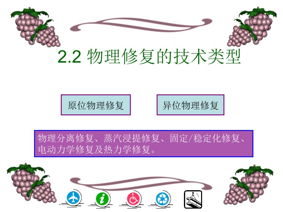 污染环境的物理修复课件PPT课件_第4页