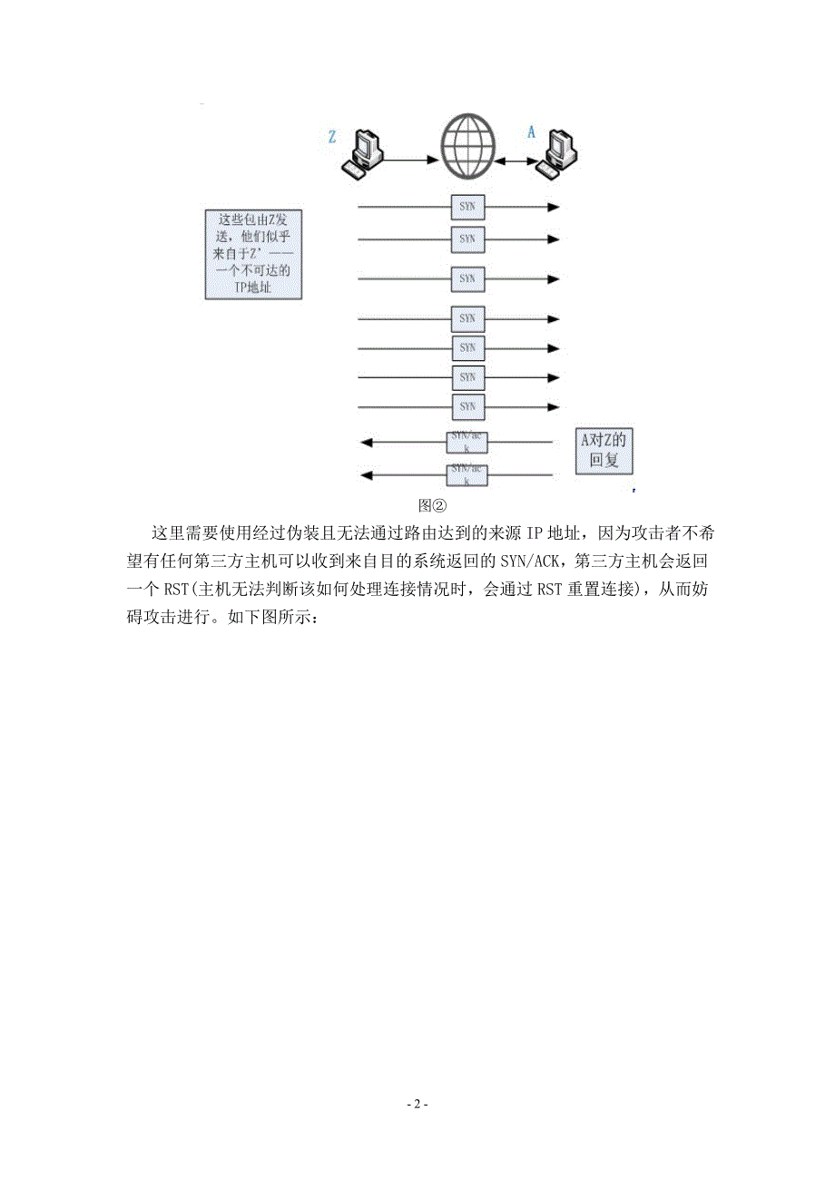 TCP SYN Flood网络攻击技术及防御毕业论文_第3页