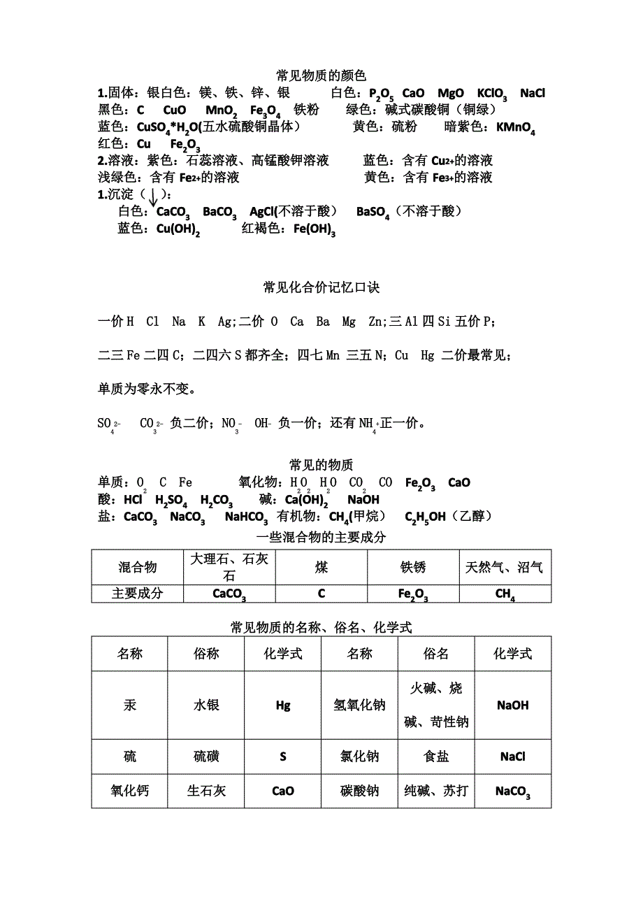 初中化学必背知识点_第1页