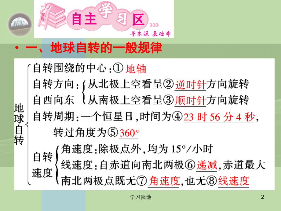 高考复习地球自转及地理意义优秀课件知识发现_第2页