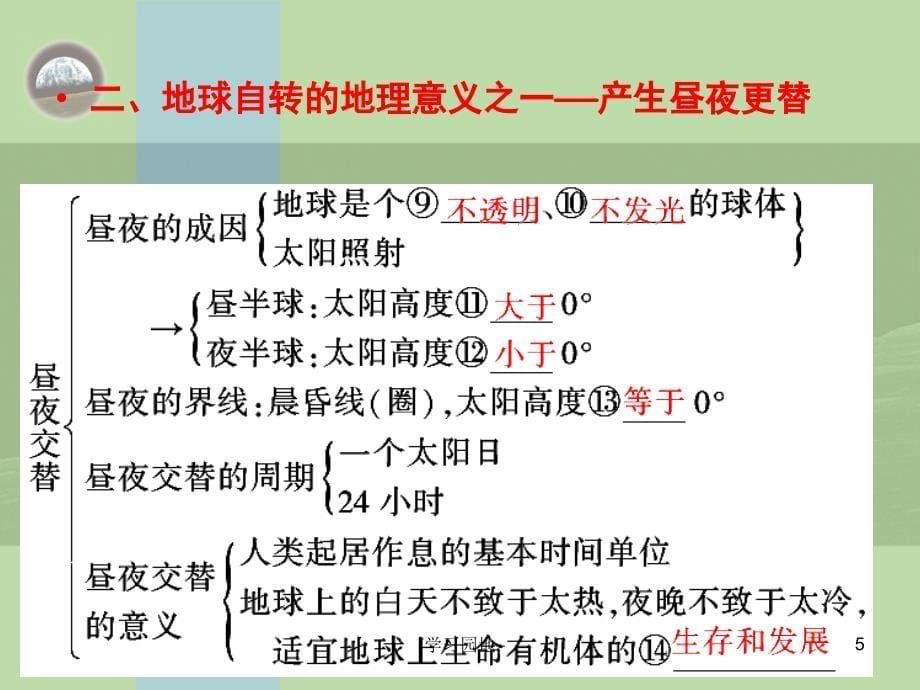 高考复习地球自转及地理意义优秀课件知识发现_第5页