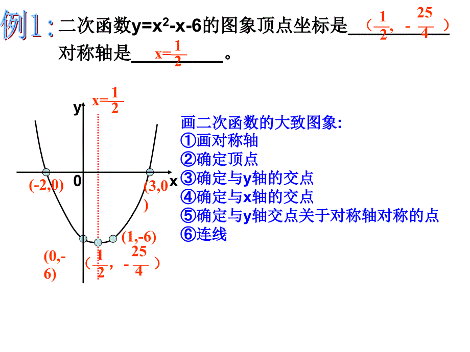 二次函数复习课件 (3)_第3页