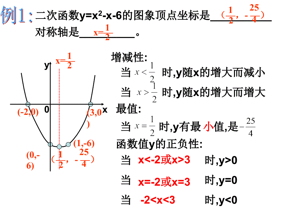 二次函数复习课件 (3)_第4页