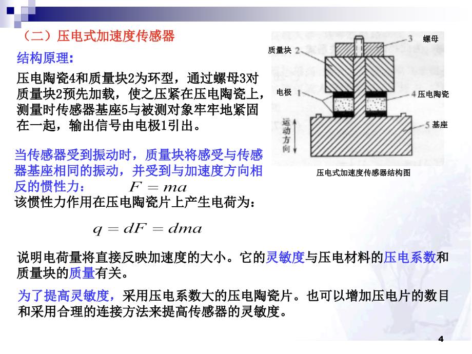 压电传感器的应用ppt课件_第4页