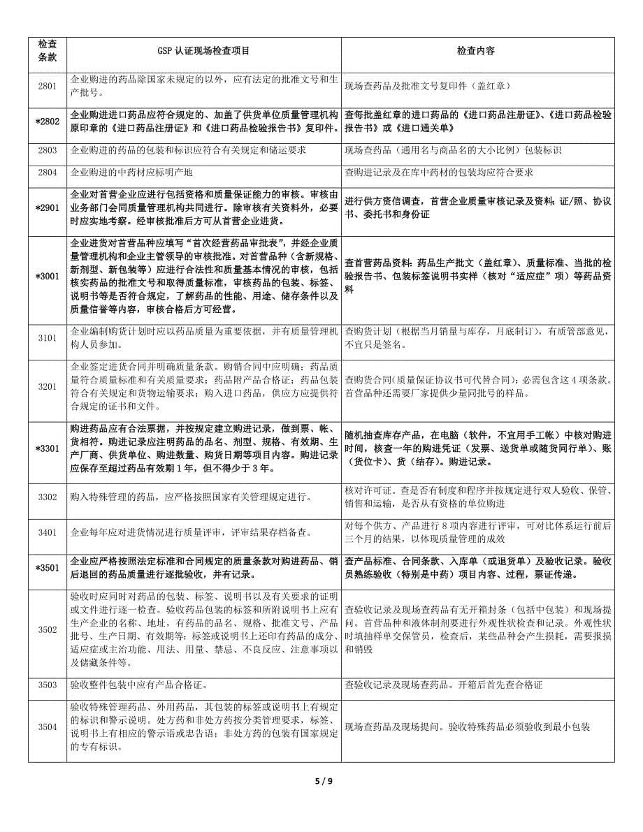 药品批发企业GSP认证现场检查项目和检查方法_第5页