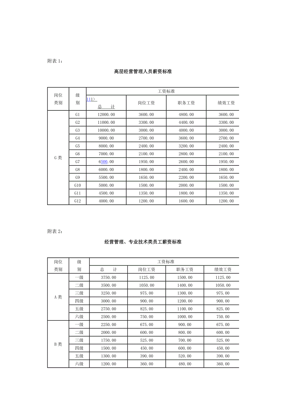 薪资管理制度_第4页