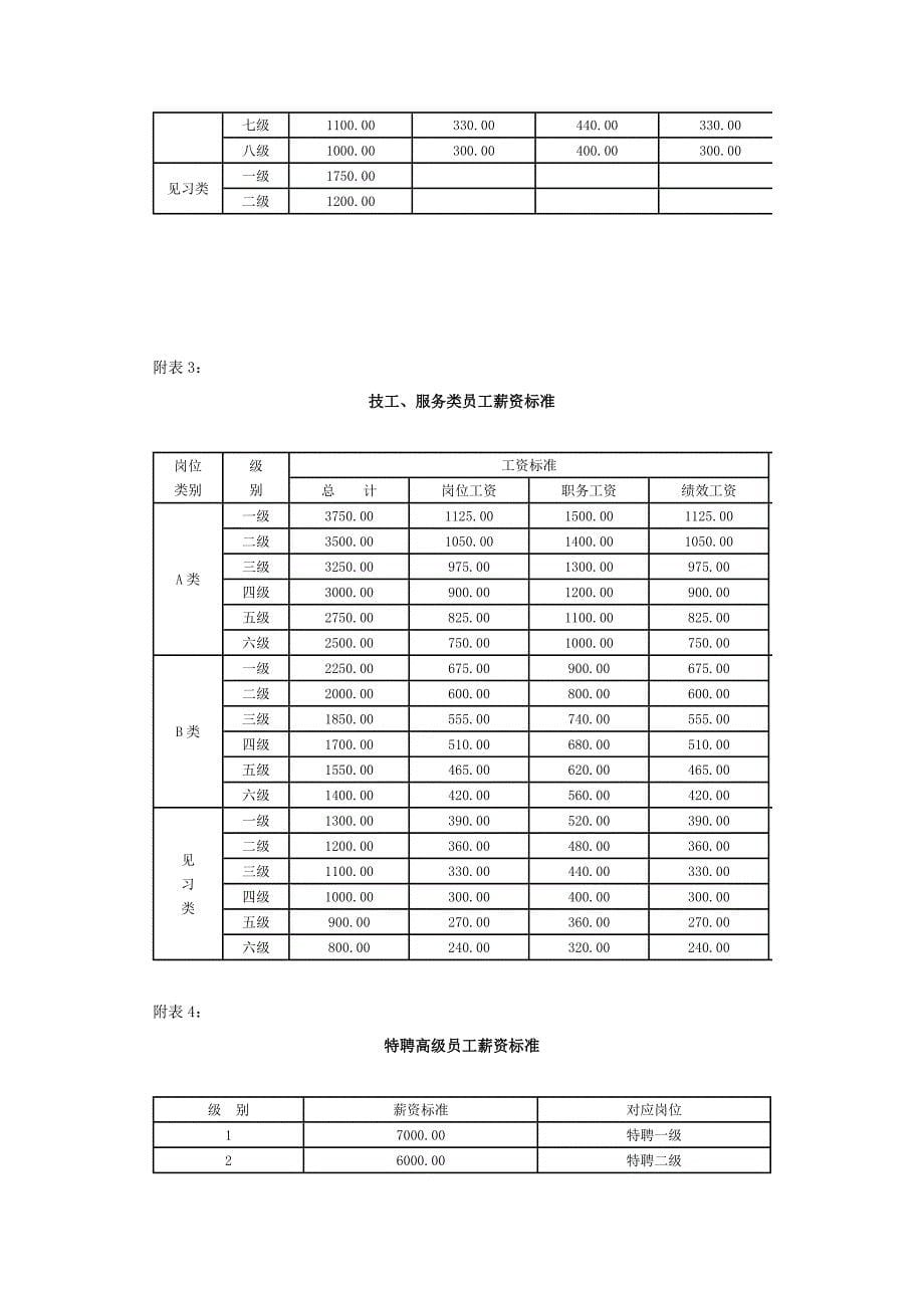 薪资管理制度_第5页