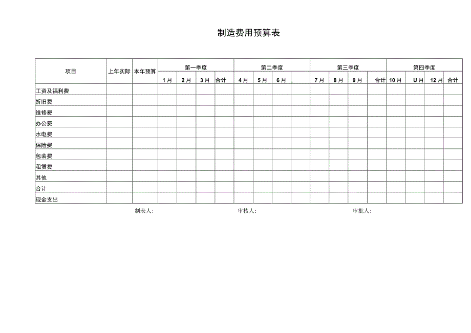 制造费用预算表_第1页