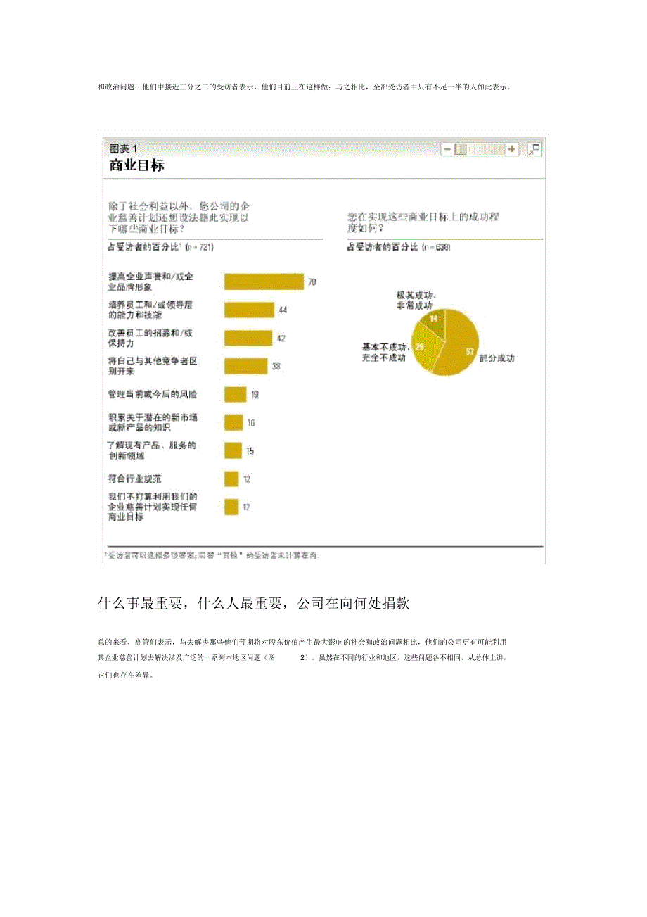 麦肯锡全球调查：企业慈善的现状_第2页