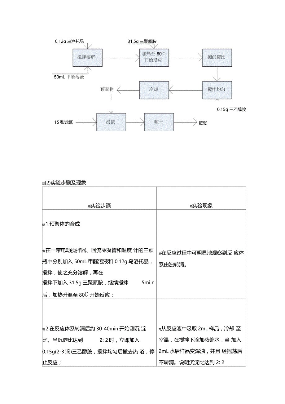 三聚氰胺甲醛树脂的合成_第3页