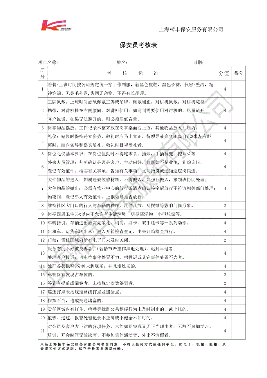 保安员考核表_第1页