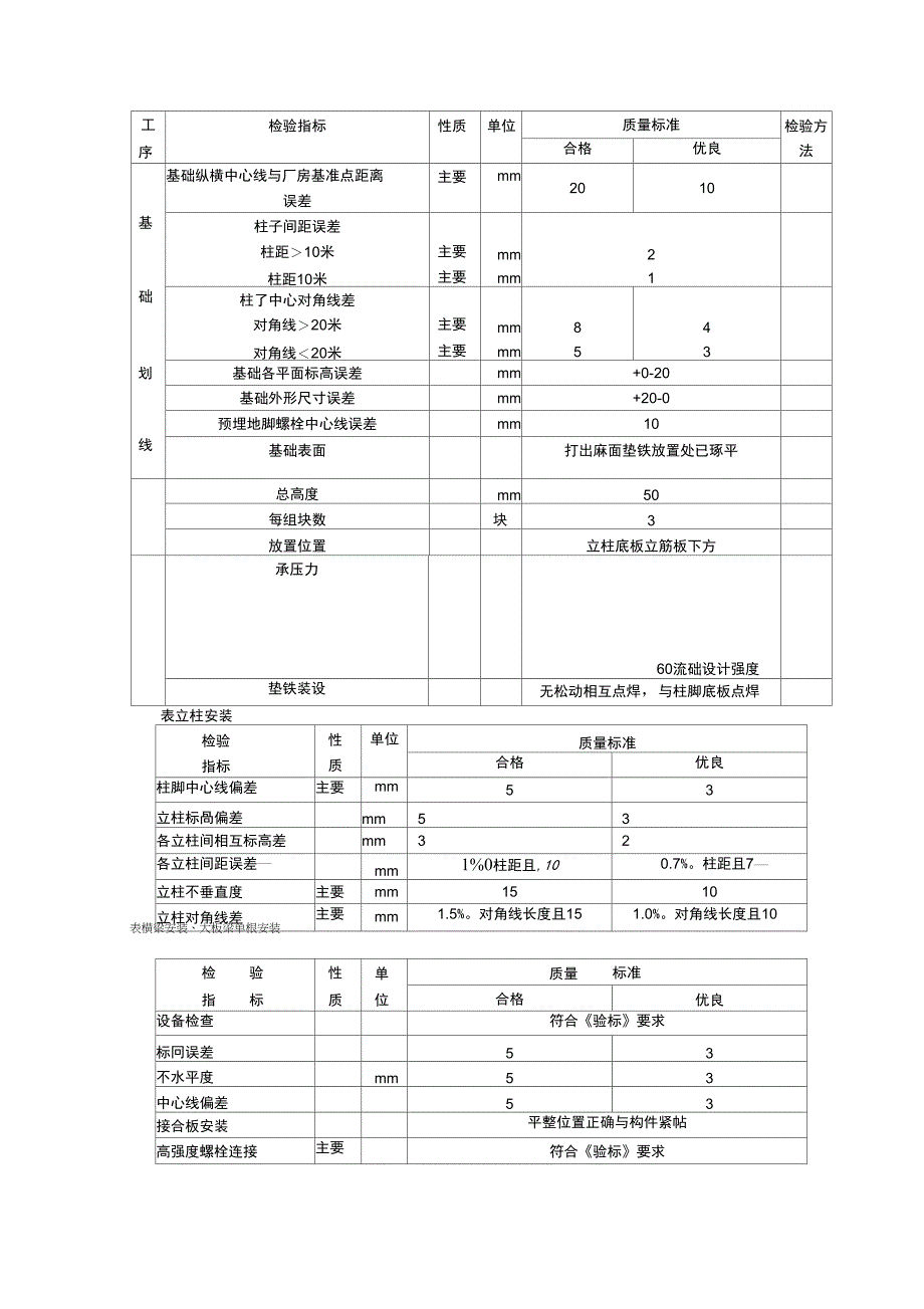 第二节锅炉专业施工方案_第3页