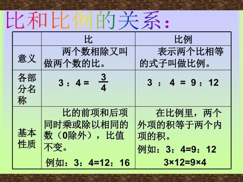 六年级比例的复习和整理(新人教课标版)_第5页