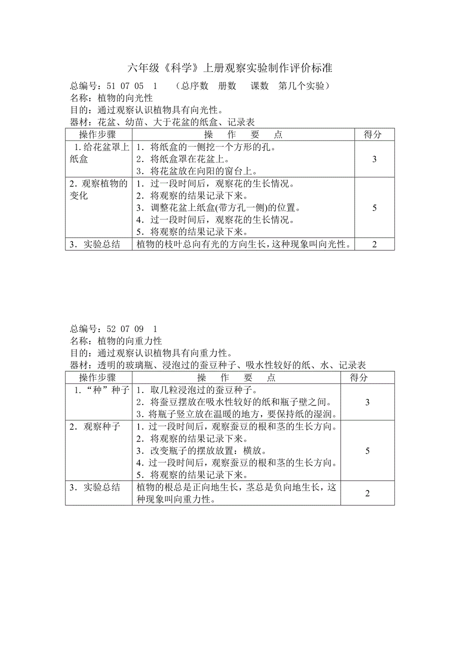 六年级《科学》上、下册观察实验制作评价标准_第1页