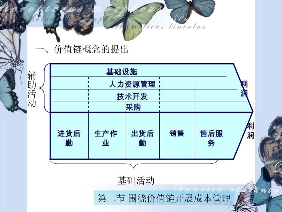 战略成本管理培训课程_第5页