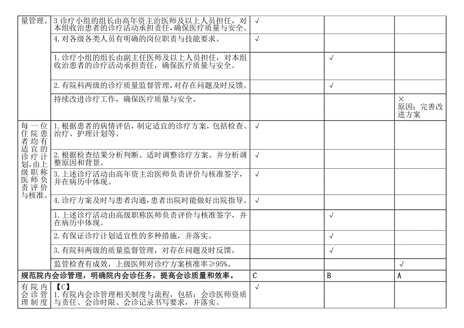 住院诊疗情况分析与持续改进.doc_第4页