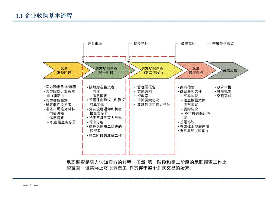 企业收购基本流程_第2页