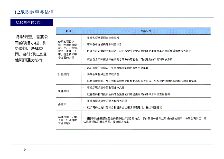 企业收购基本流程_第3页