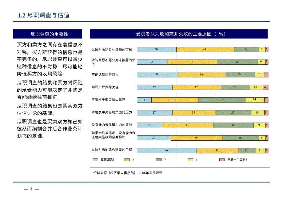 企业收购基本流程_第5页