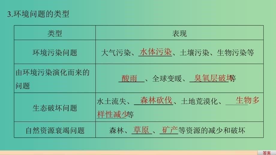 高中地理 第四章 第一节 人类面临的主要环境问题课件 湘教版必修2.ppt_第5页