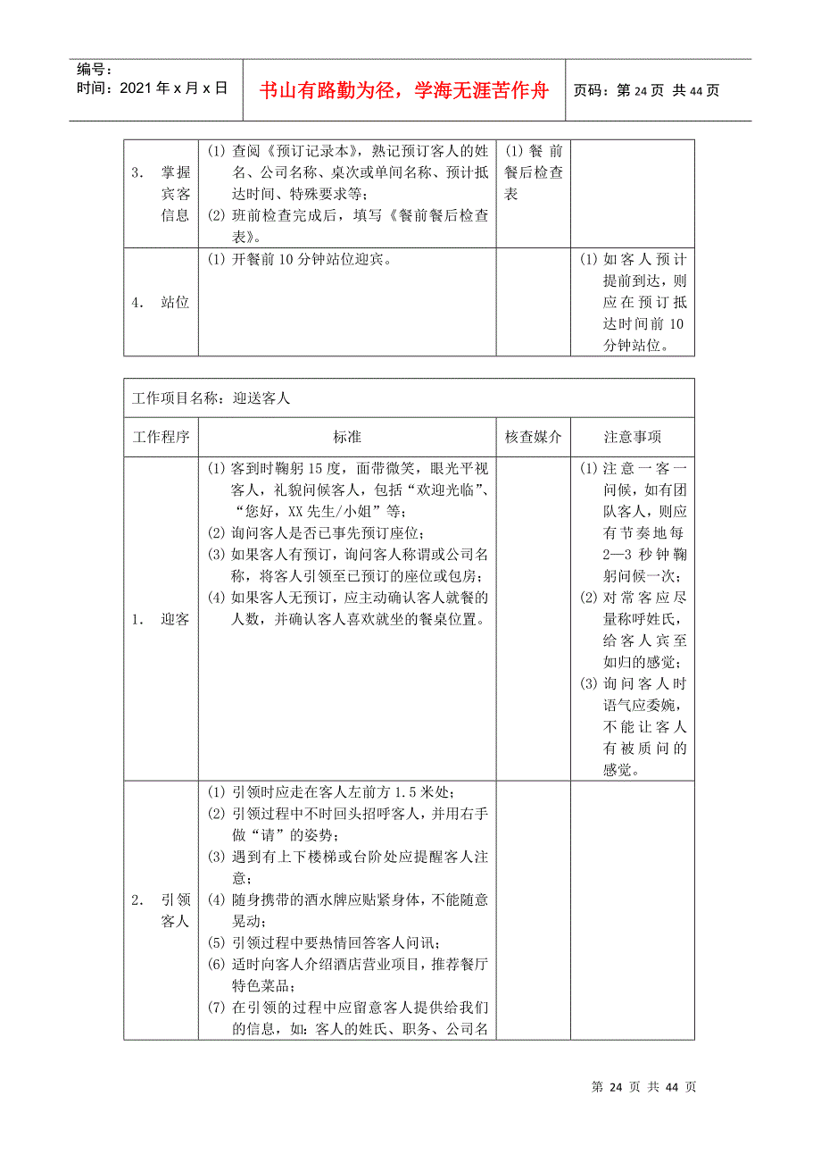 员工岗位说明书及工作程序与标准_第2页