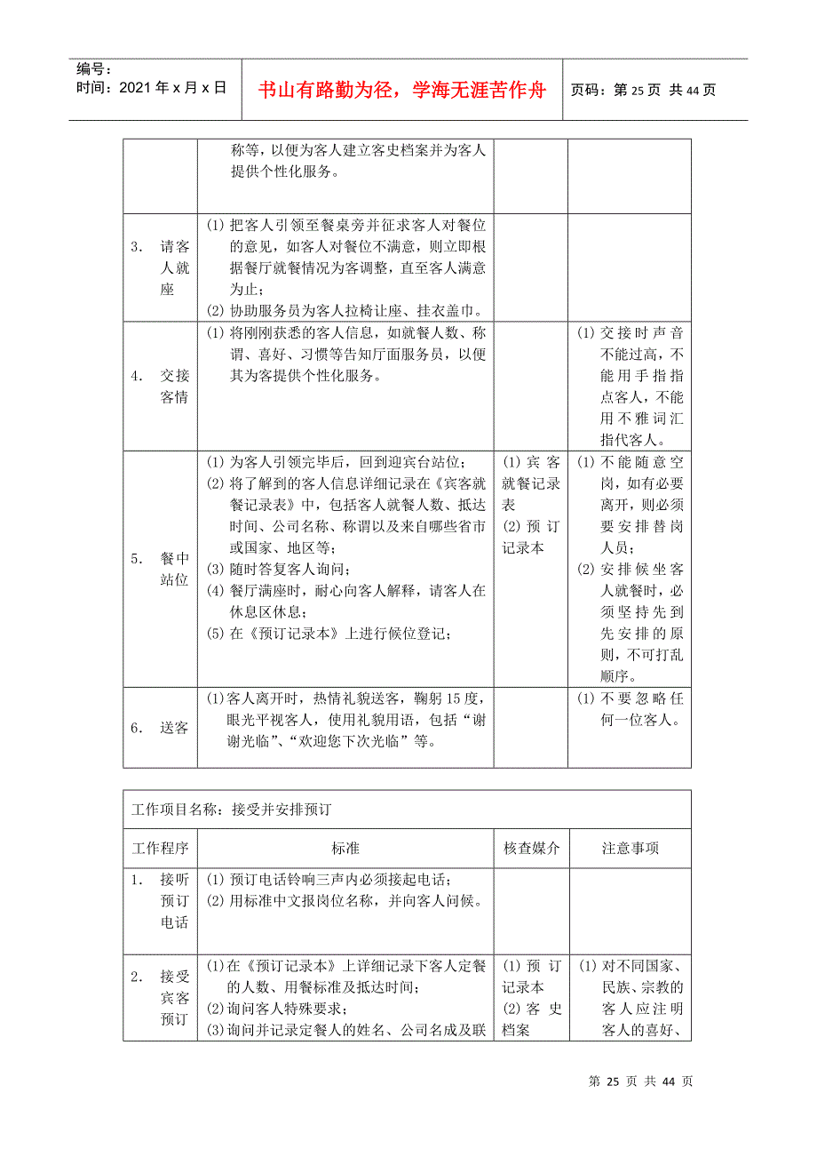 员工岗位说明书及工作程序与标准_第3页