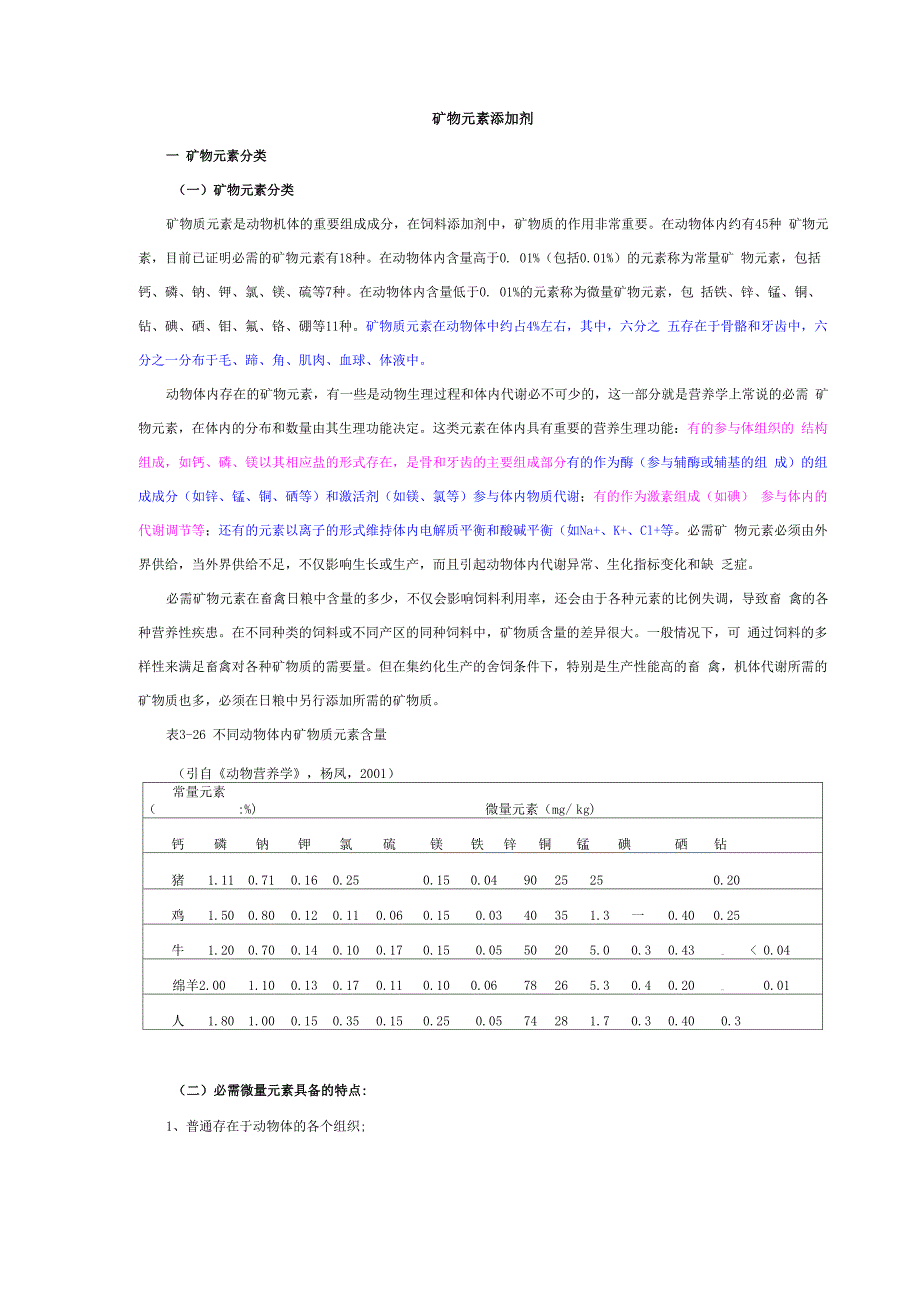 矿物元素添加剂_第1页