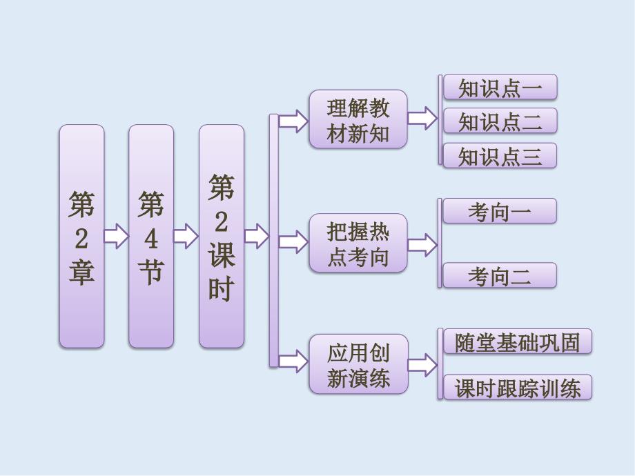 高中生物北师大版必修三课件：第2章 第4节 第2课时 激素调节信号转导的分子机制 体液调节与稳态 激素的应用_第1页