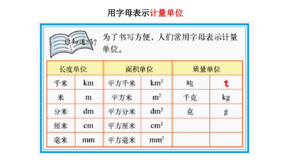 用字母表示数1_第3页