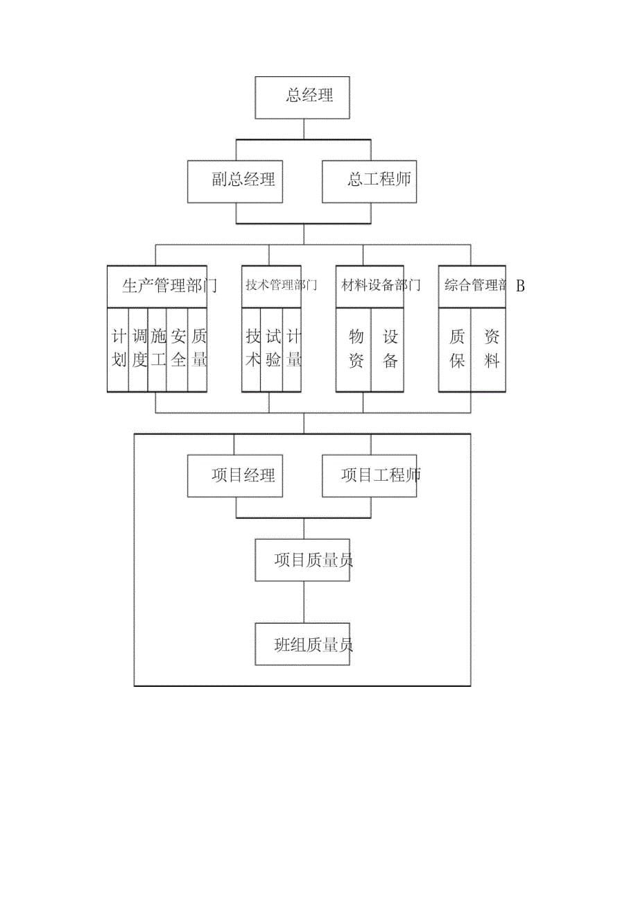 4施工组织管理网络_第5页