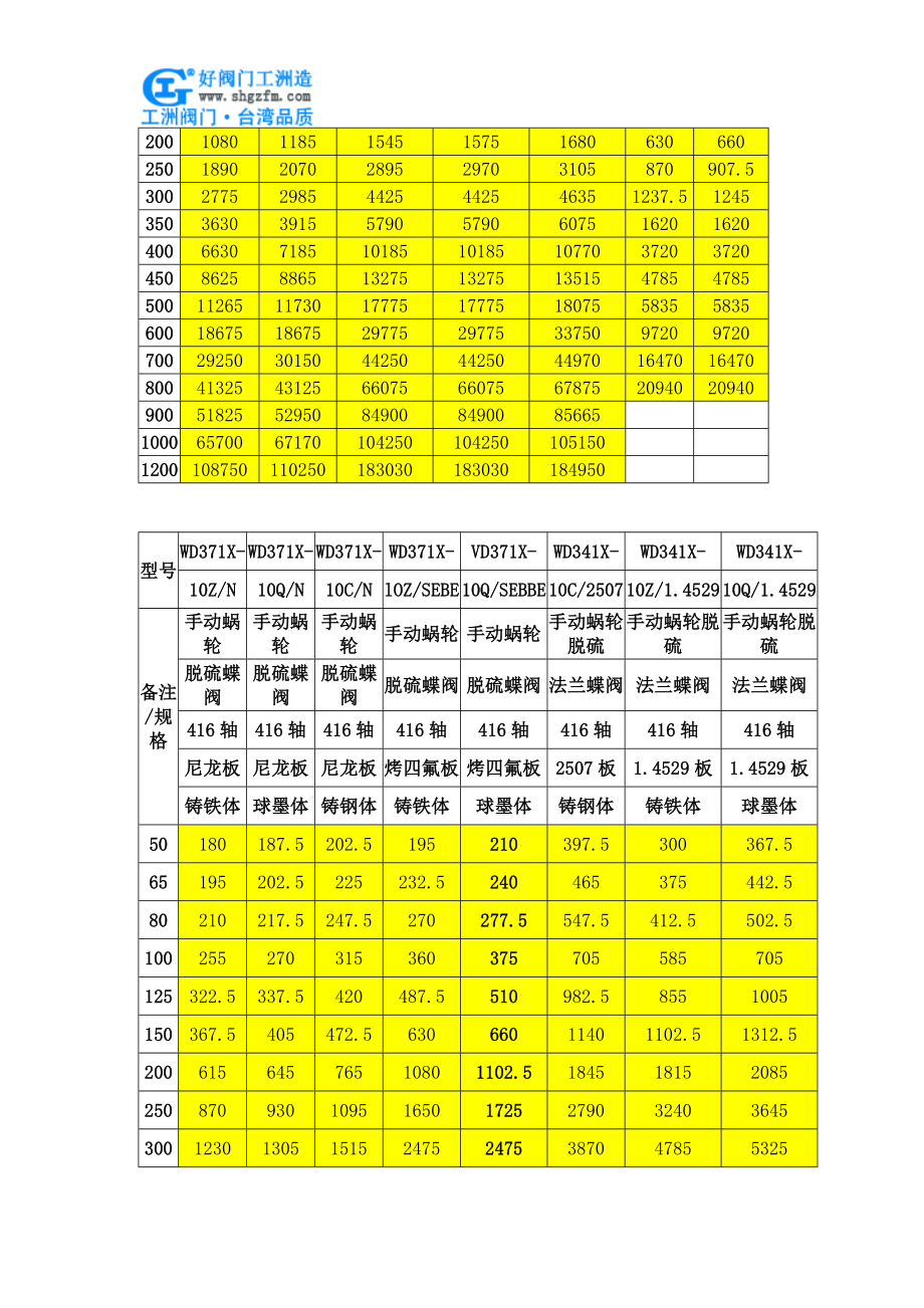 手动蝶阀价格_第3页